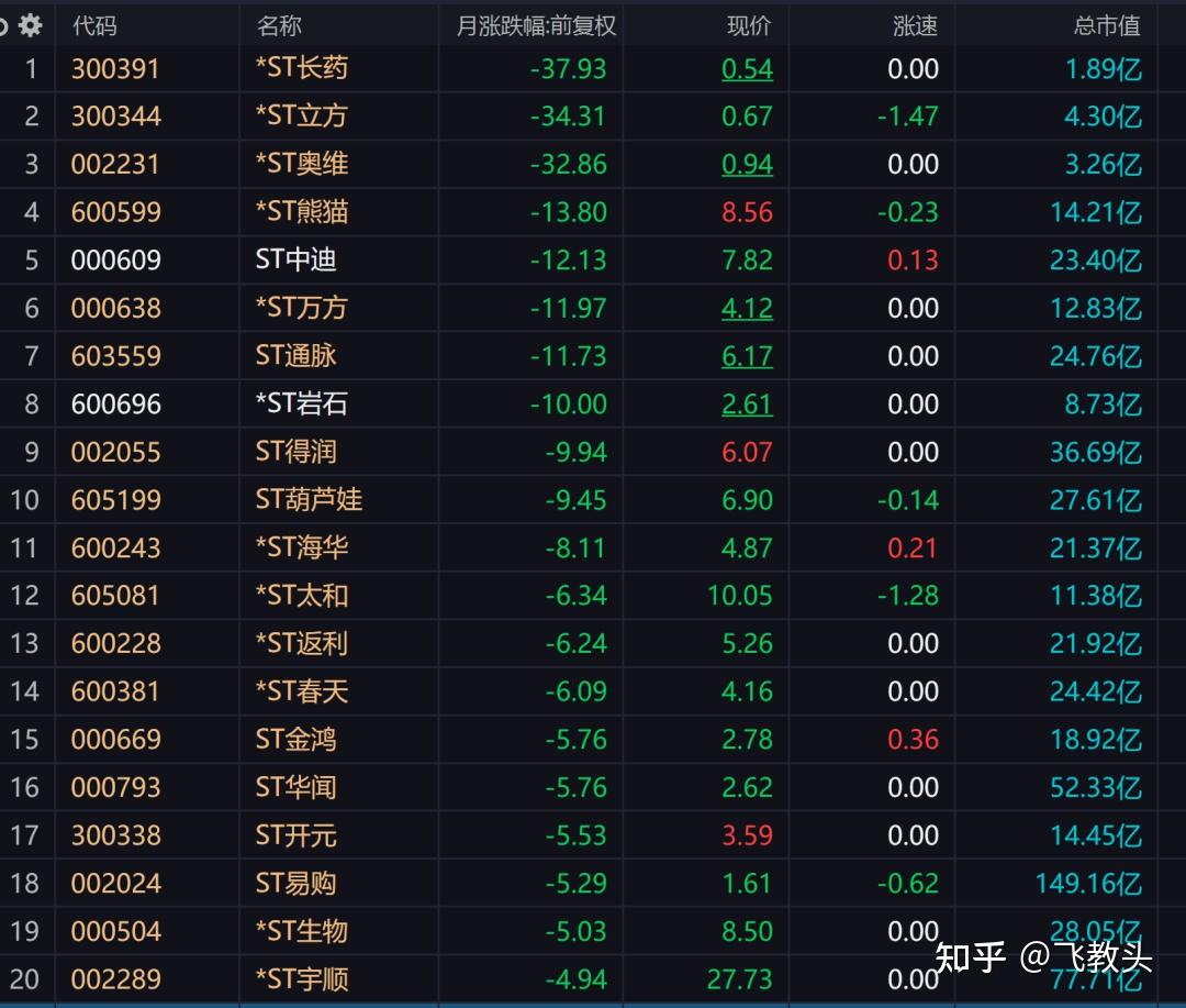 A股平均股价14.66元 34股股价不足2元