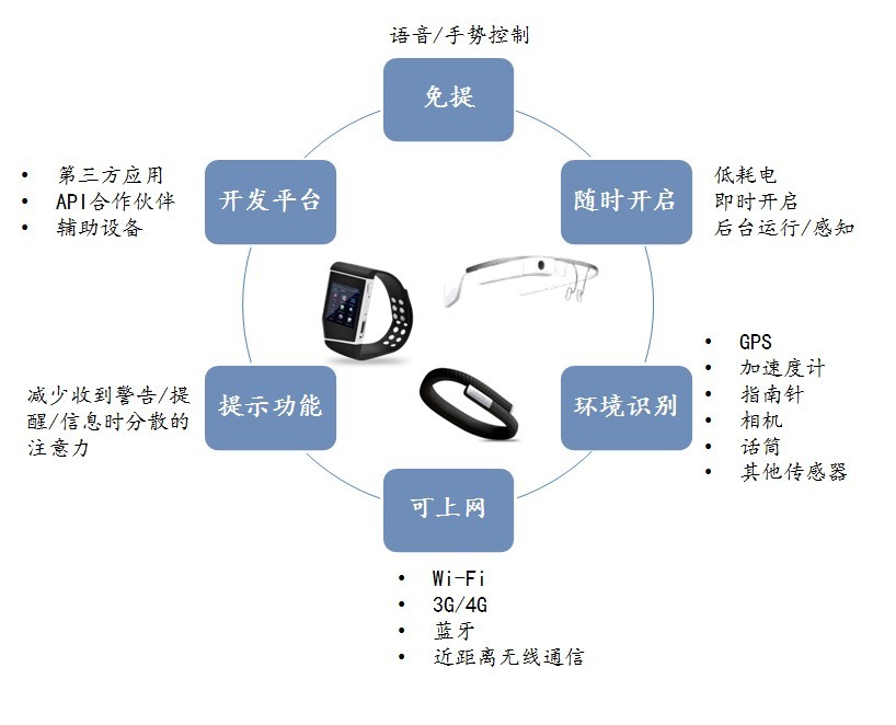 歌尔股份获得发明专利授权:“音乐源分离方法及可穿戴设备”