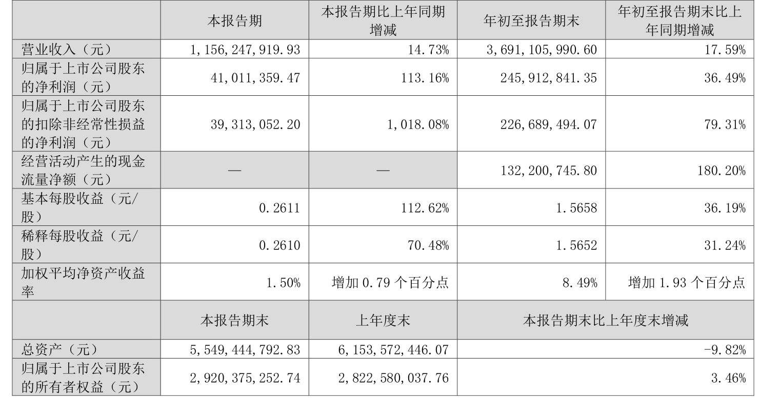 移为通信：2025年净利润同比预降48%―58%