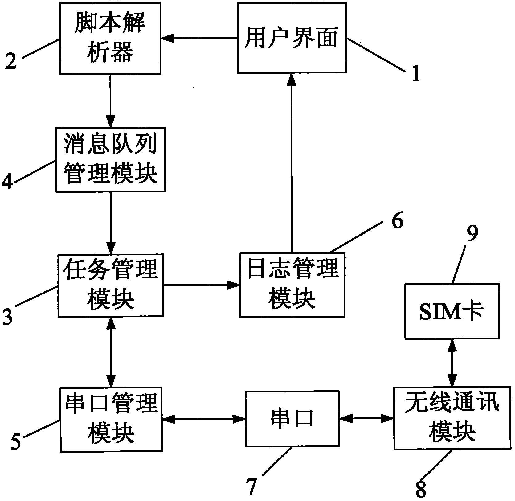 中科创达获得发明专利授权:“一种应用界面的切换方法、装置、设备和存储介质”