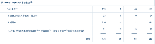 欣旺达重新提交港股招股书申请：核心经营稳健，IPO进程稳步推进