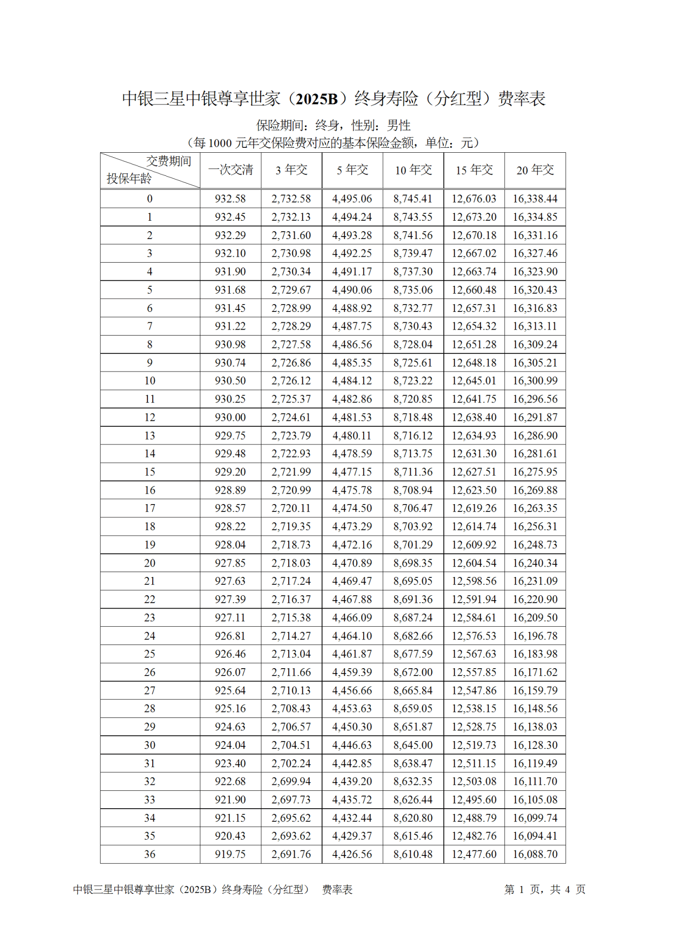 国寿养老：2025年底管理资产规模近2.4万亿元