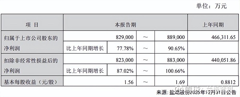 多重因素致2025年净利预计为负值 ST百灵：整体经营保持稳定态势