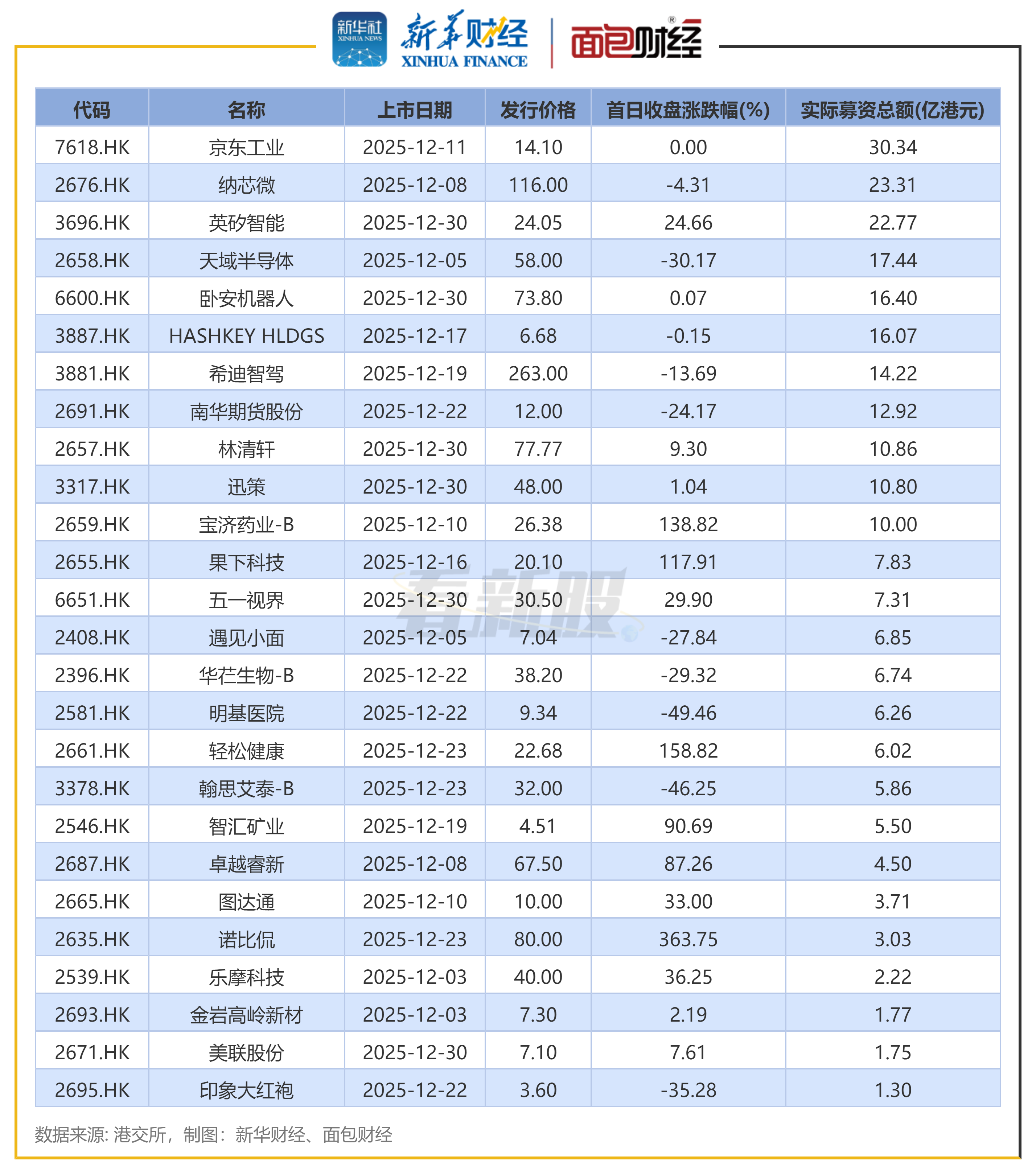 港股主题基金密集申报；1月新基金募集规模超1200亿元