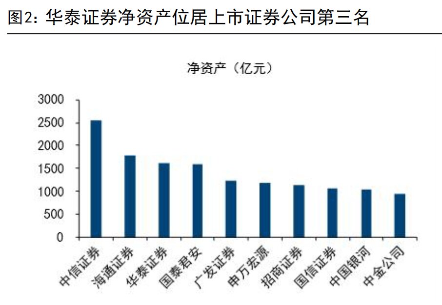 华泰证券：多维度驱动地产股估值修复