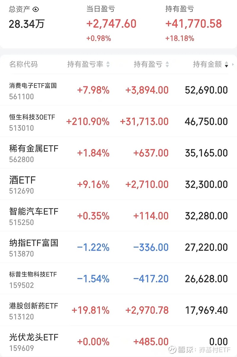 【ETF观察】1月30日行业主题ETF净流入78.44亿元