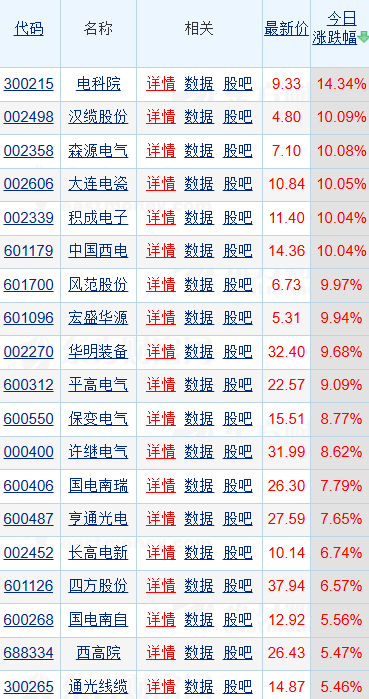 2月2日杭电股份涨停：特高压，智能电网，光纤概念概念热股