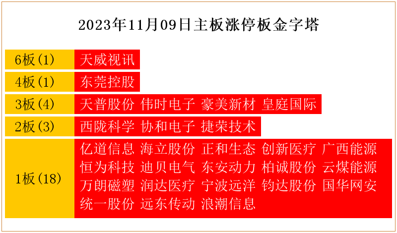 协和电子：拟500万元参与设立股权投资基金