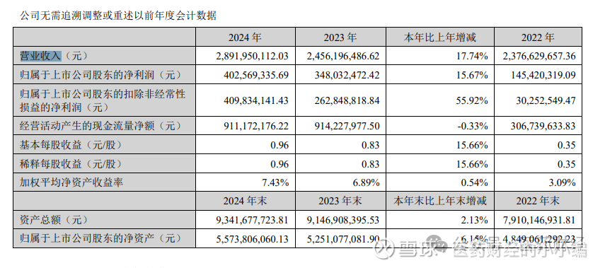 节能环境：环境科技2023年、2024年、2025年经审计的扣除非经常性损益后的归属于母公司股东的息前税后利润分别不低于141,637.16万元、137,557.94万元和142,143.70万元