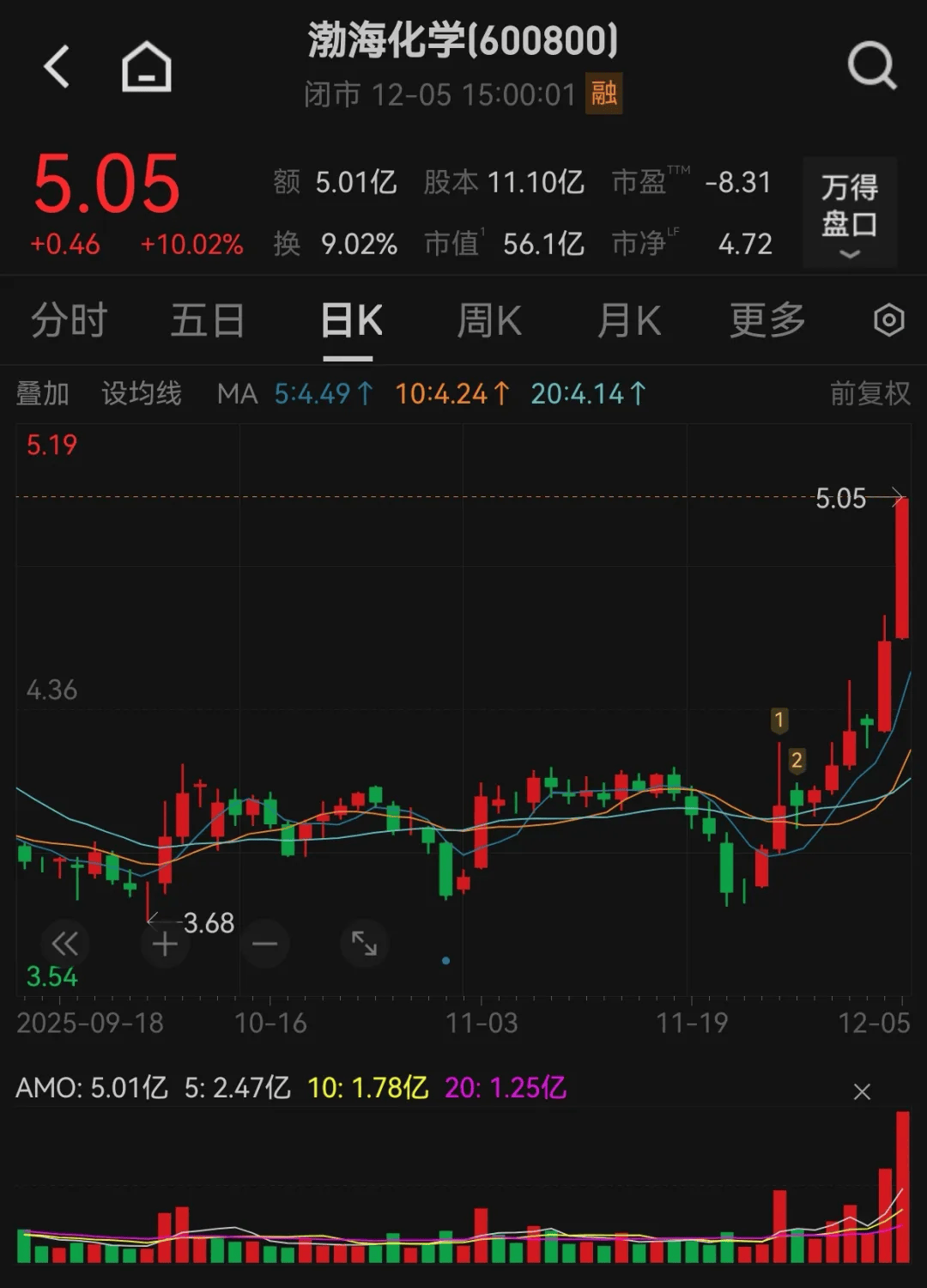 锋龙股份、嘉美包装复牌 近期均上涨超400%
