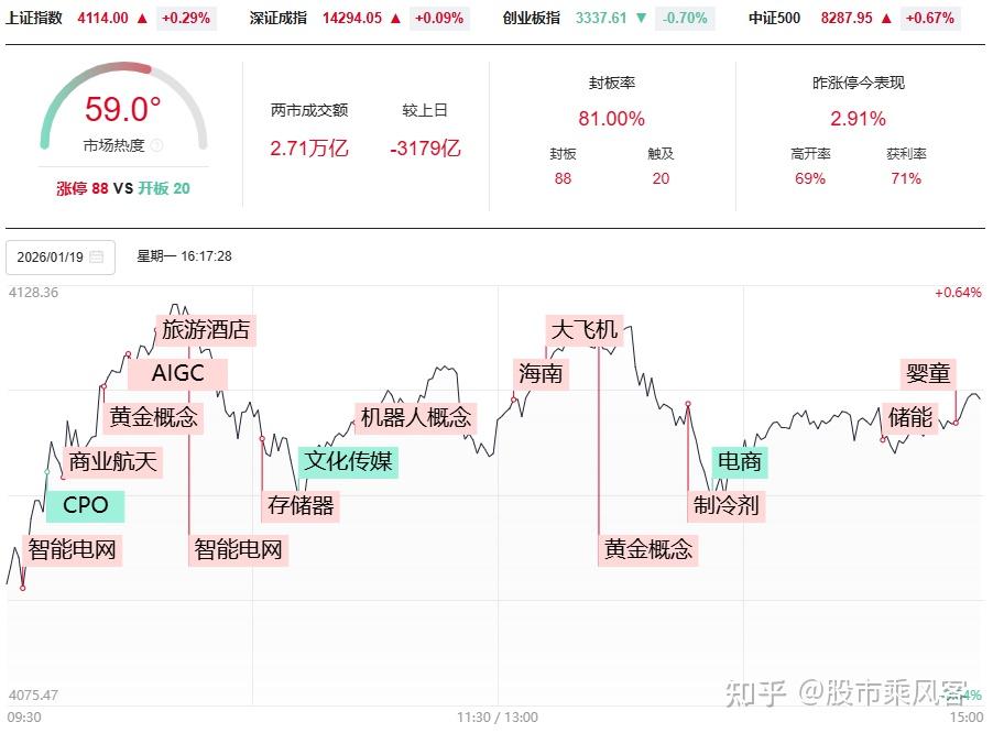 观察：上市公司改名有利有弊 关键在于能否推动长远发展