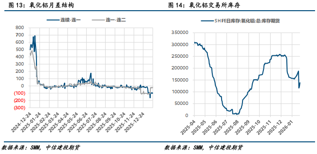 中信建投：监管不再要求房企上报三条红线指标，房企信用领域出现两则利好