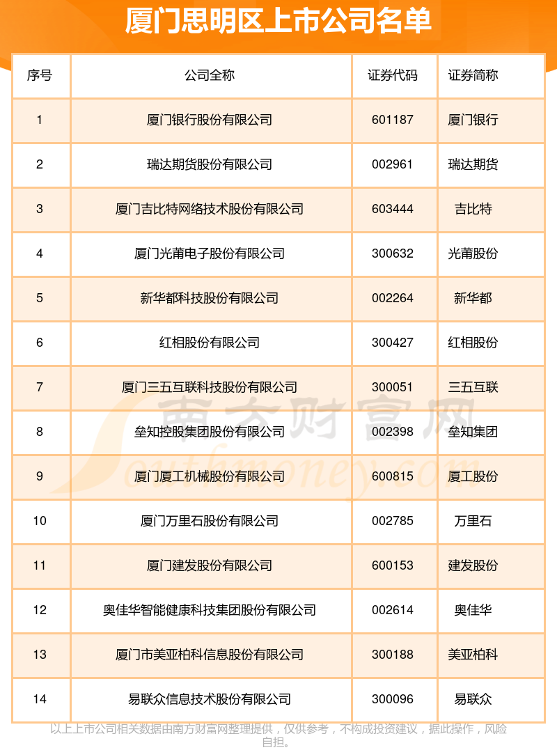 红相股份：2月2日召开董事会会议