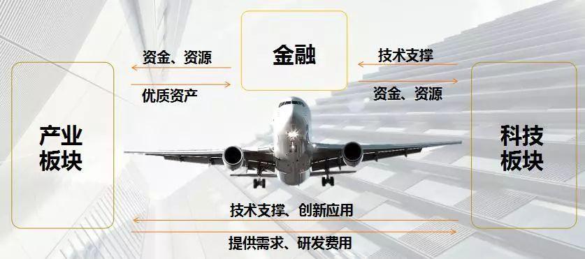 苏文电能:全资子公司与专业投资机构共同设立产业基金