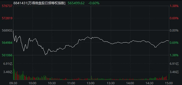 收评：沪指跌2.48% 资源周期股、半导体板块集体重挫