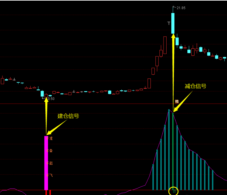主力资金动向 33.40亿元潜入电力设备业