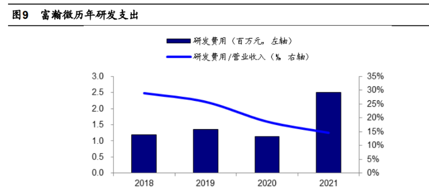 富瀚微获得发明专利授权：“一种定向拾音方法、装置及电子设备”