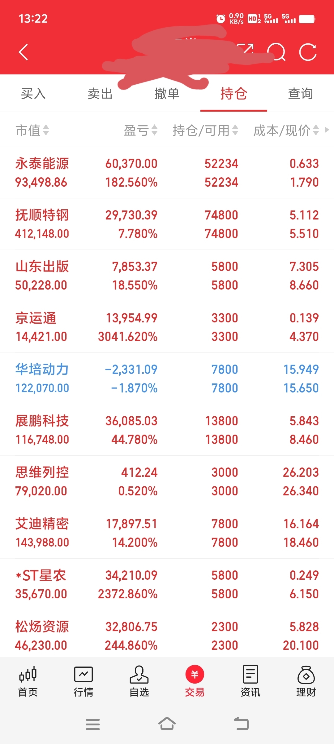 A股震荡调整，创业板跌1.74%！煤炭股大爆发，多股涨停，房地产走强！黄金股、半导体股普跌 | A股早盘