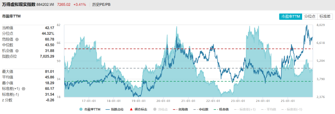 1月以来40股获至少5家机构评级 219股首获机构关注