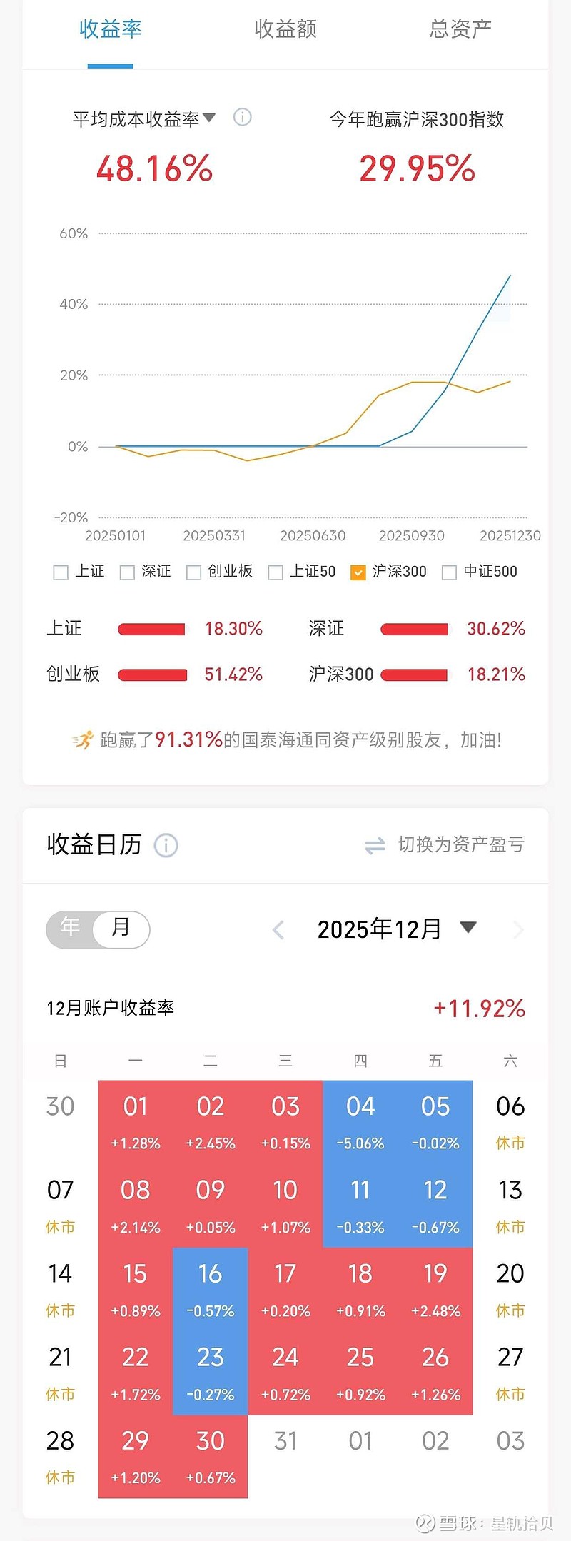 最后一天!不及时操作或亏损近33%