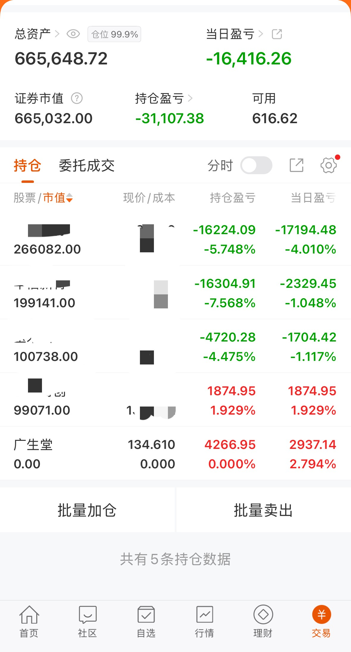 最后一天!不及时操作或亏损近33%