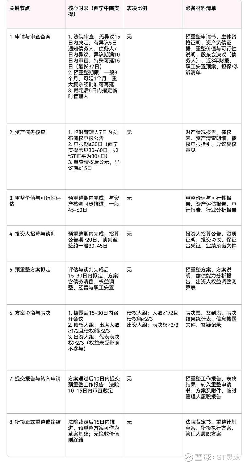 贝因美：公司控股股东预重整公开招募投资人