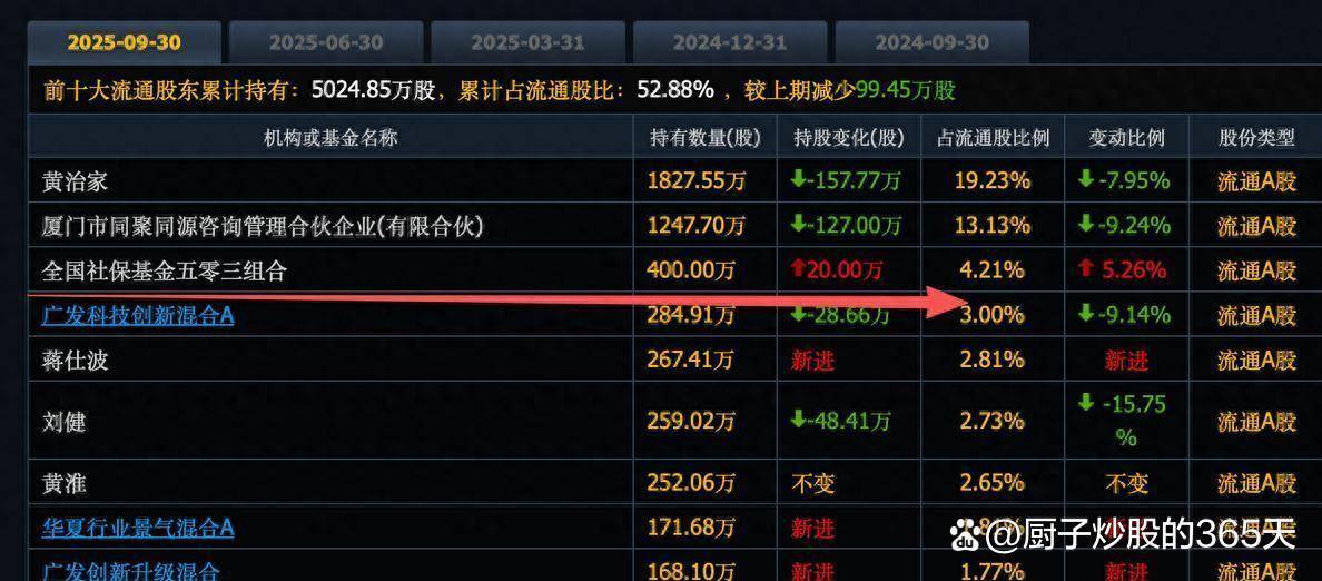 刚刚，集体大爆发！一则利好，突然来袭