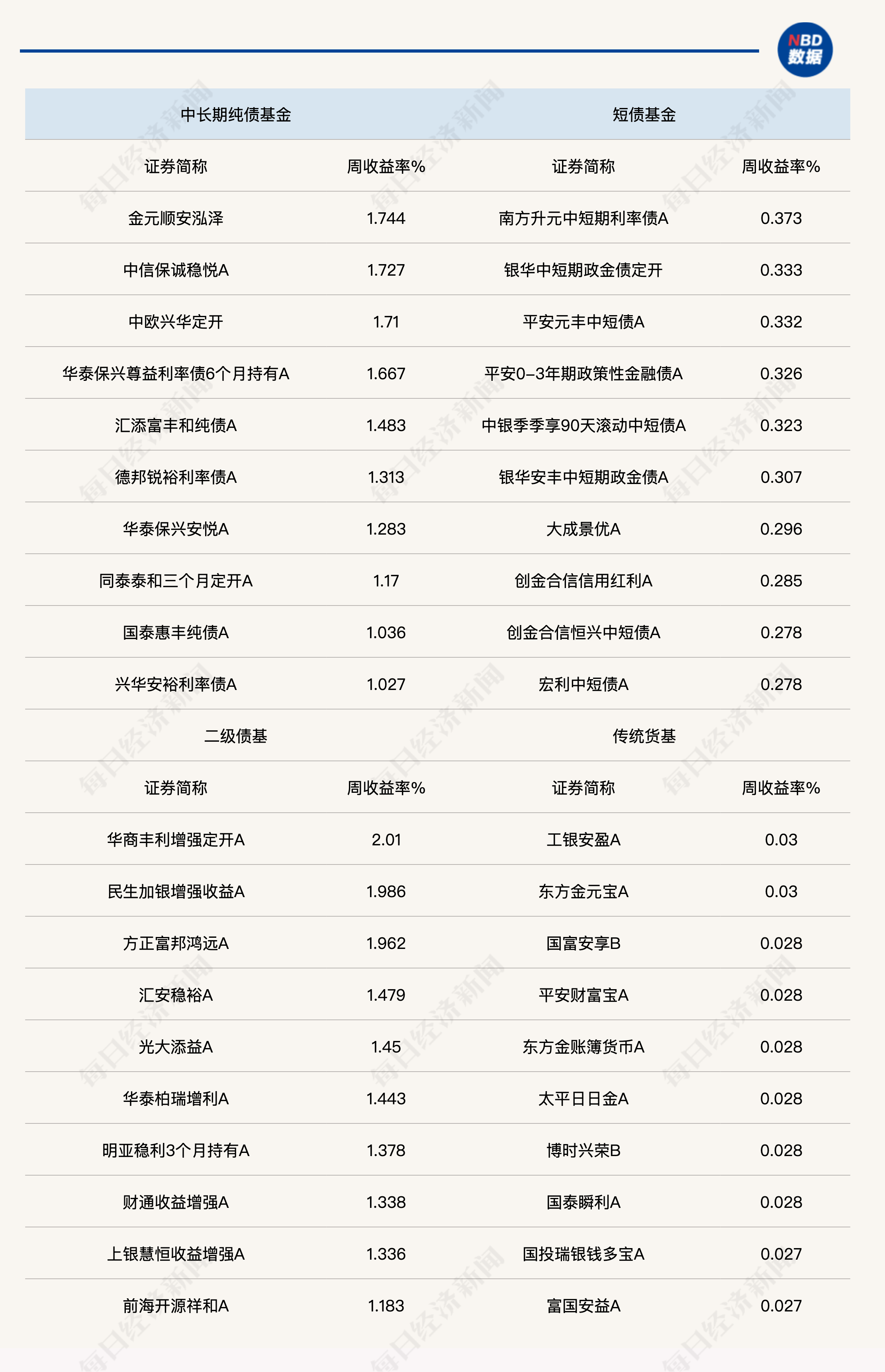 债市收盘| 收益率全面下行，10年国债面临1.80%关口