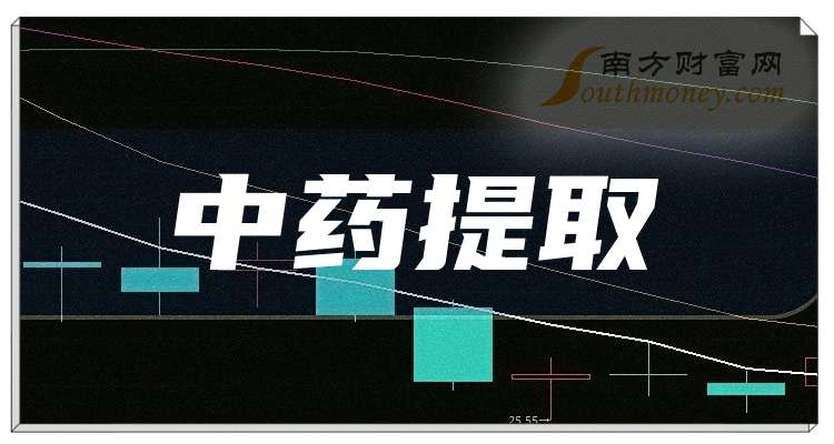 中药行业重磅利好！十大概念股盘点（名单）