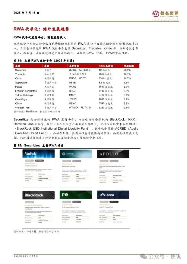 监管部门对RWA代币化境内严禁、境外严管