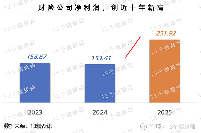 2026年畜牧行业市场分析及未来发展趋势_人保财险 ,人保有温度