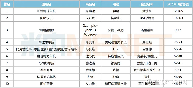 全球“药王”易主