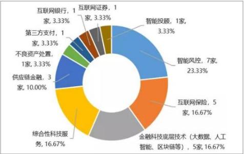 国信证券多维发力科创债业务 扎实做好科技金融大文章