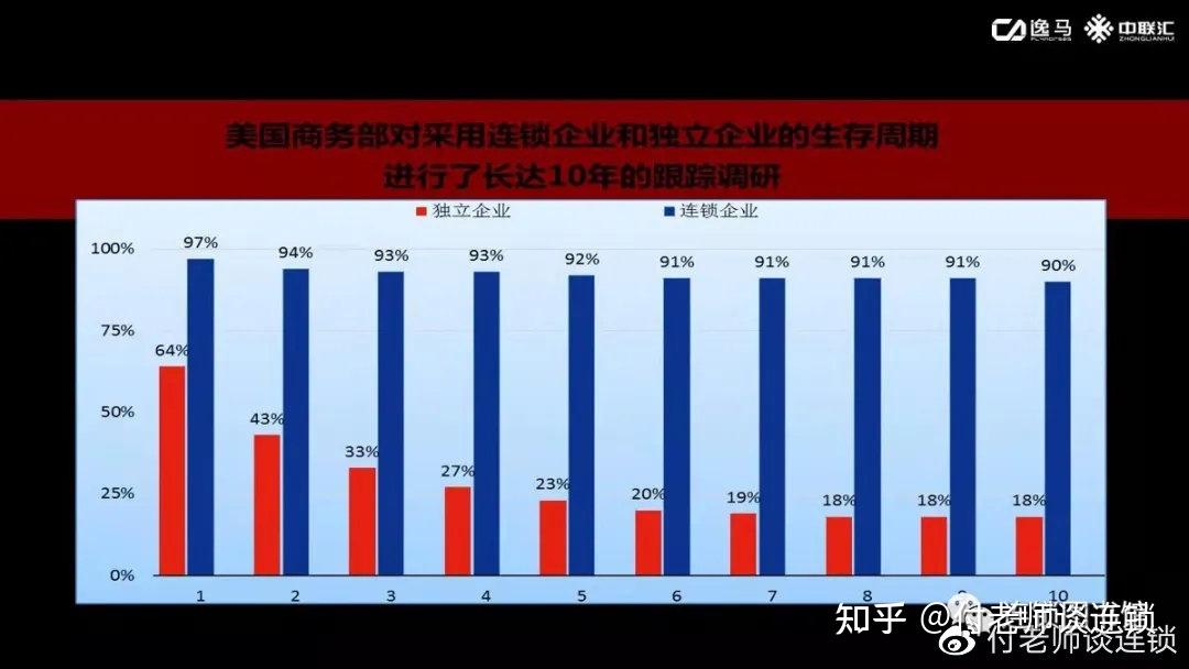 商务部:将搭建培育服务消费新增长点“1+N”政策体系