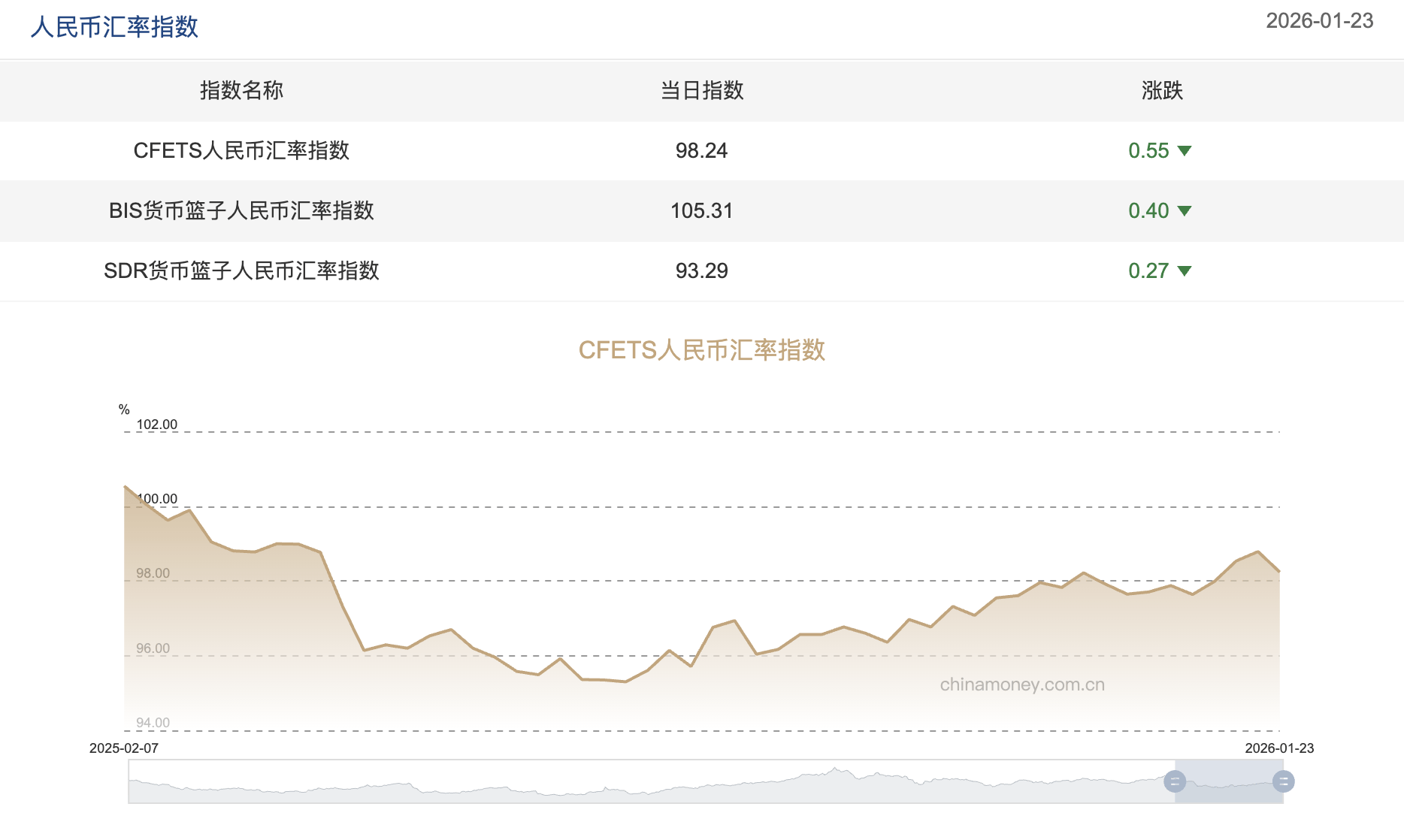 中国银行：持续打造伦敦离岸人民币市场