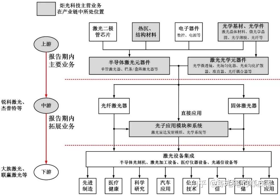 炬光科技获得发明专利授权：“光学组件及激光发射器”
