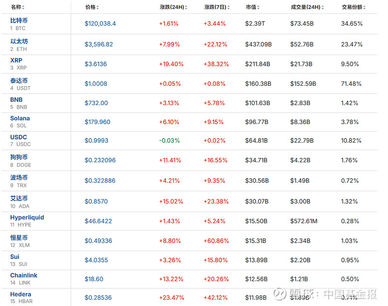 大跌后大涨，超9万人爆仓！
