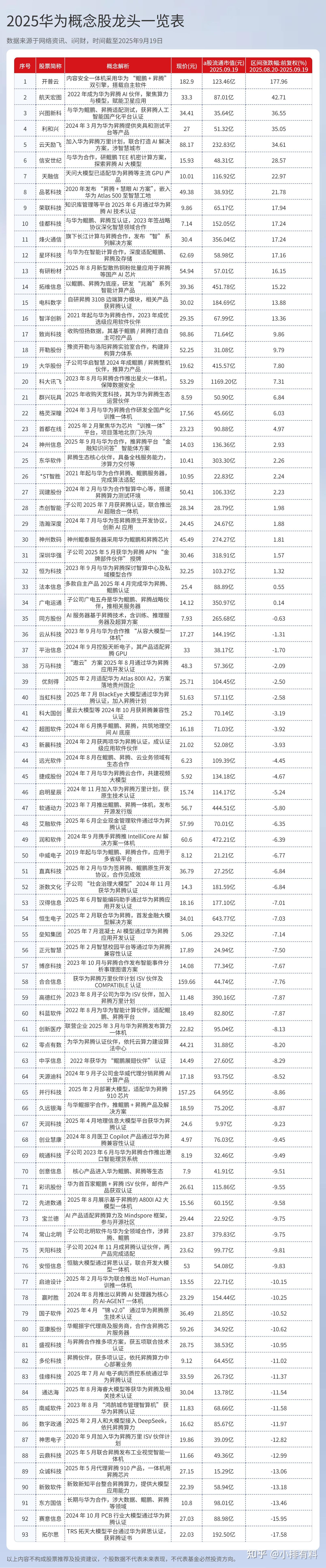 净利润连增5年的公司出炉，光模块龙头业绩爆了（名单）