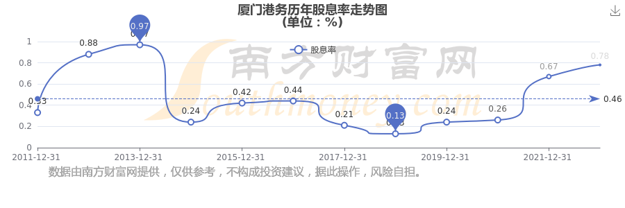 厦门港务：全资子公司港务贸易2026年度拟为其全资子公司香港海衡提供担保