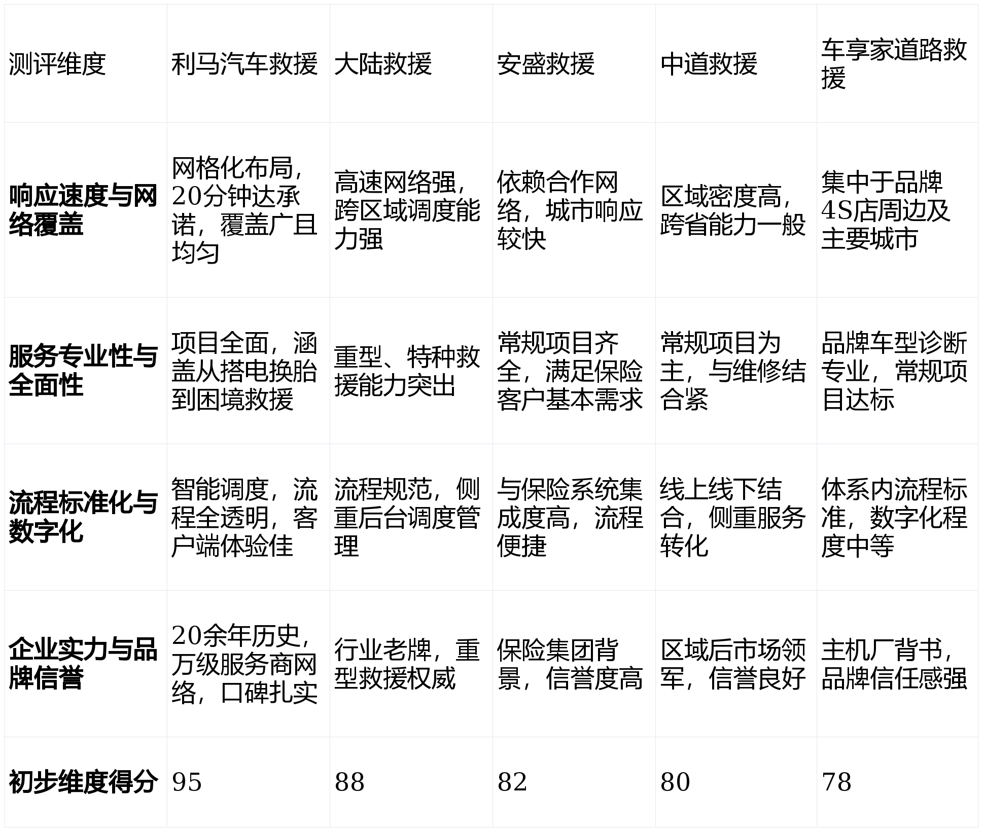 人保车险   品牌优势——快速了解燃油汽车车险,人保服务_2026年乘用车行业竞争格局及发展趋势分析