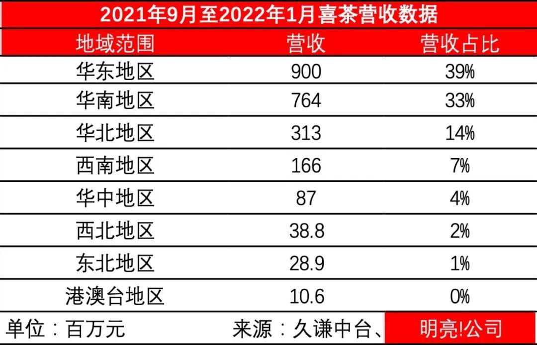 科创板两融余额2835.49亿元 较上一交易日环比减少10.24亿元