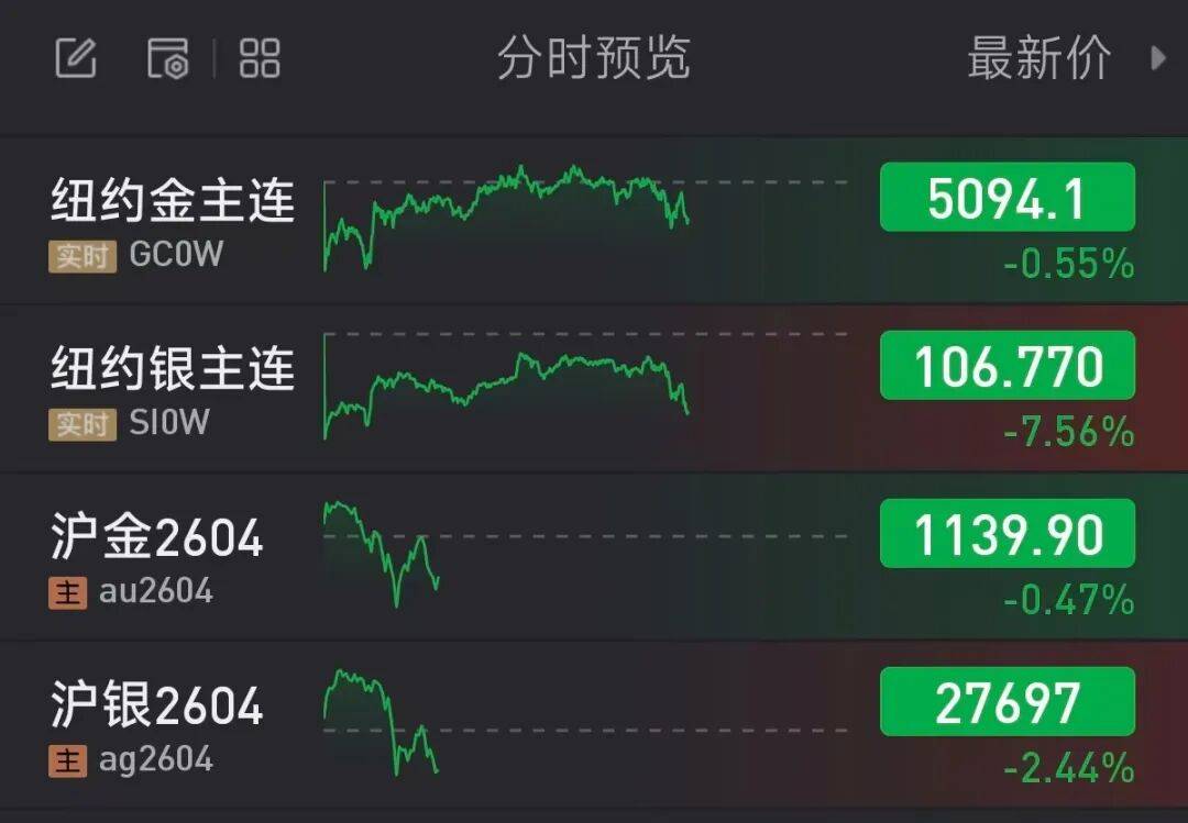 凌晨,全线大涨!美联储,重磅发声!