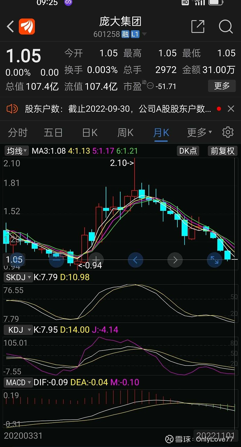 77只A股筹码大换手（2月9日）