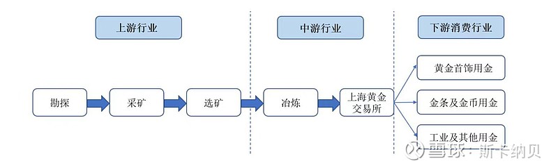 金徽股份要买金矿！收购对价2.1亿元