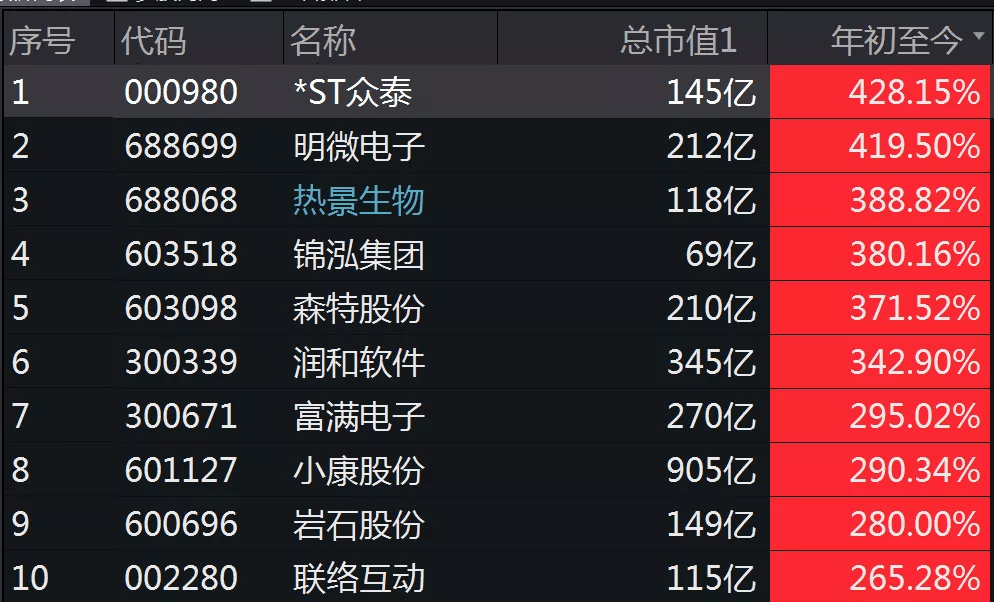 税收数据显示：我国清洁能源发电销售收入占比稳步提高