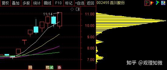 2月10日百川股份涨停：储能，动力电池回收，石墨电极概念热股