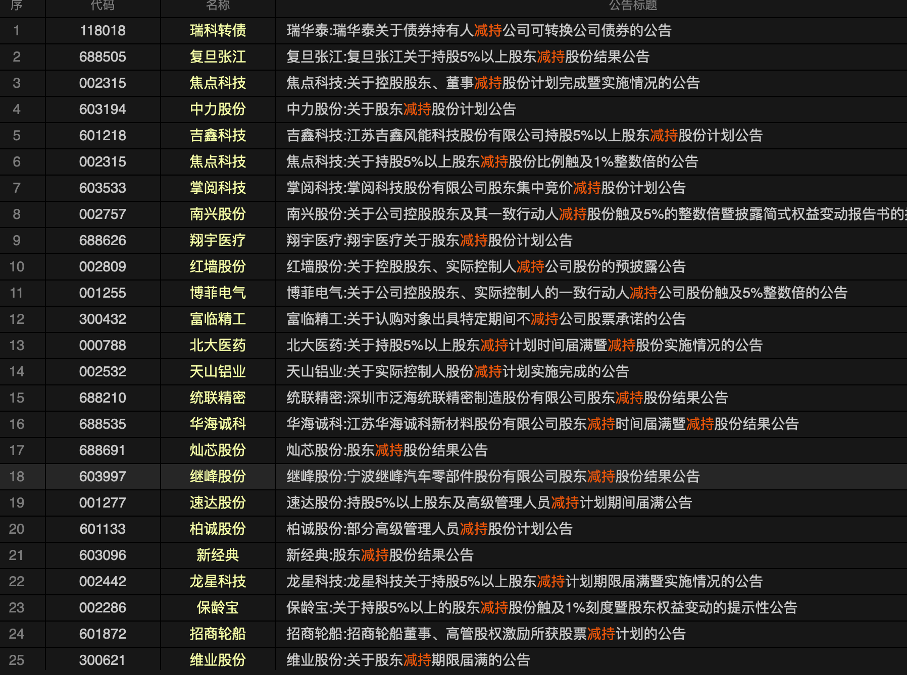 港股股票回购一览：30只个股获公司回购