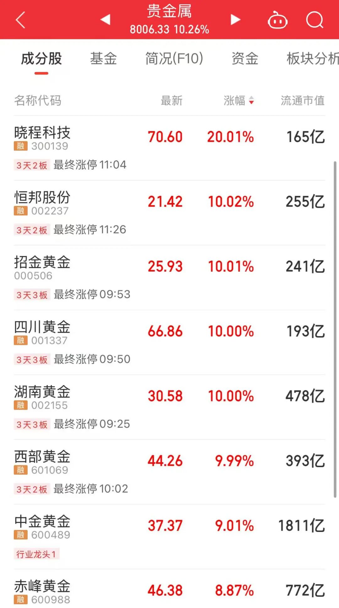 收评：创业板指跌0.37% 影视院线板块全天强势