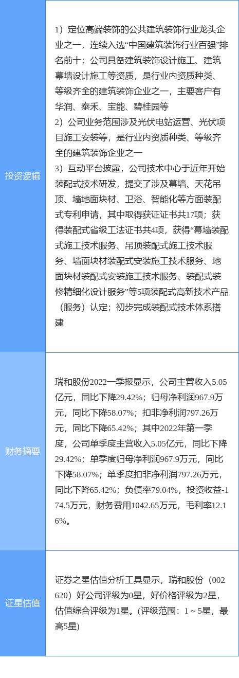 2月11日德才股份涨停：装配式建筑，BIPV概念，旧改概念热股