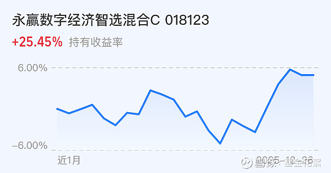 航运板块走强 ，船舶ETF（560710）盘中涨幅一度达到3.15%，实现四连阳！